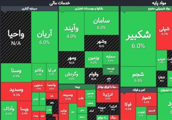 جزئیات تغییرات زمانبندی جلسات معاملاتی بورس در ۲۷ مردادماه