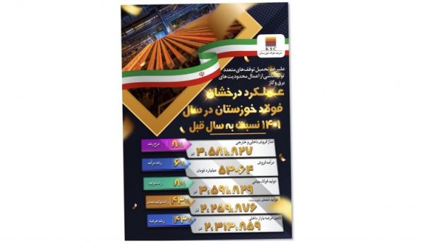 کارنامه تولیدات فولاد خوزستان در ۱۴۰۱