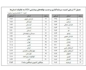 جایگاه خوزستان